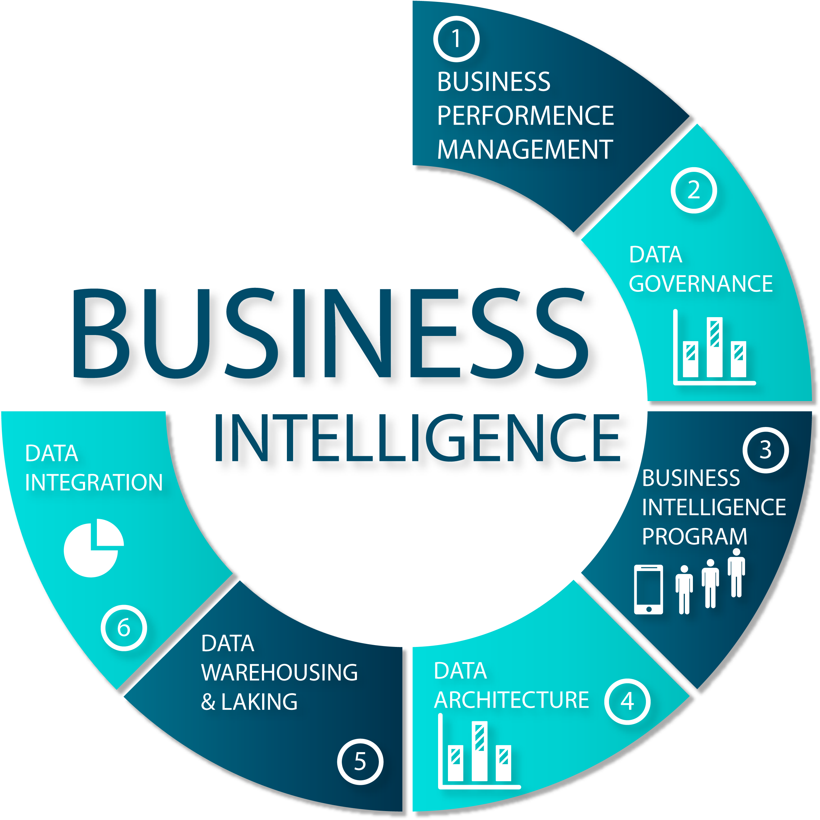 Common tools used by Business Intelligence Analyst in Saudi Arabia